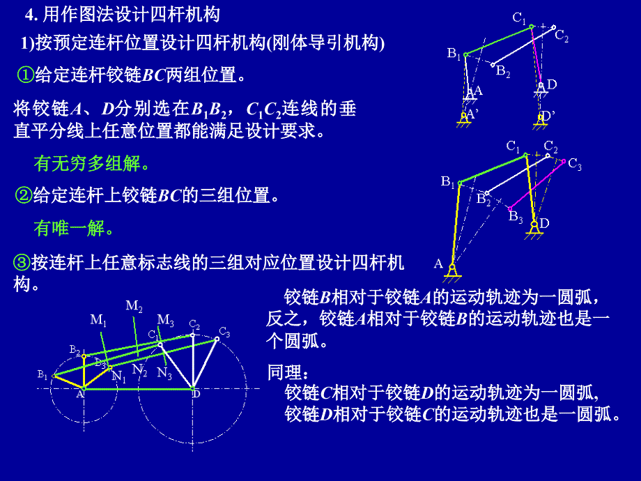 第3章連桿設(shè)計和分析_第1頁