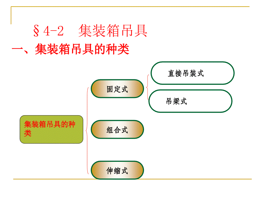 4-2 集装箱吊具_第1页