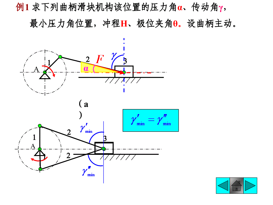 四杆机构习题答案_第1页