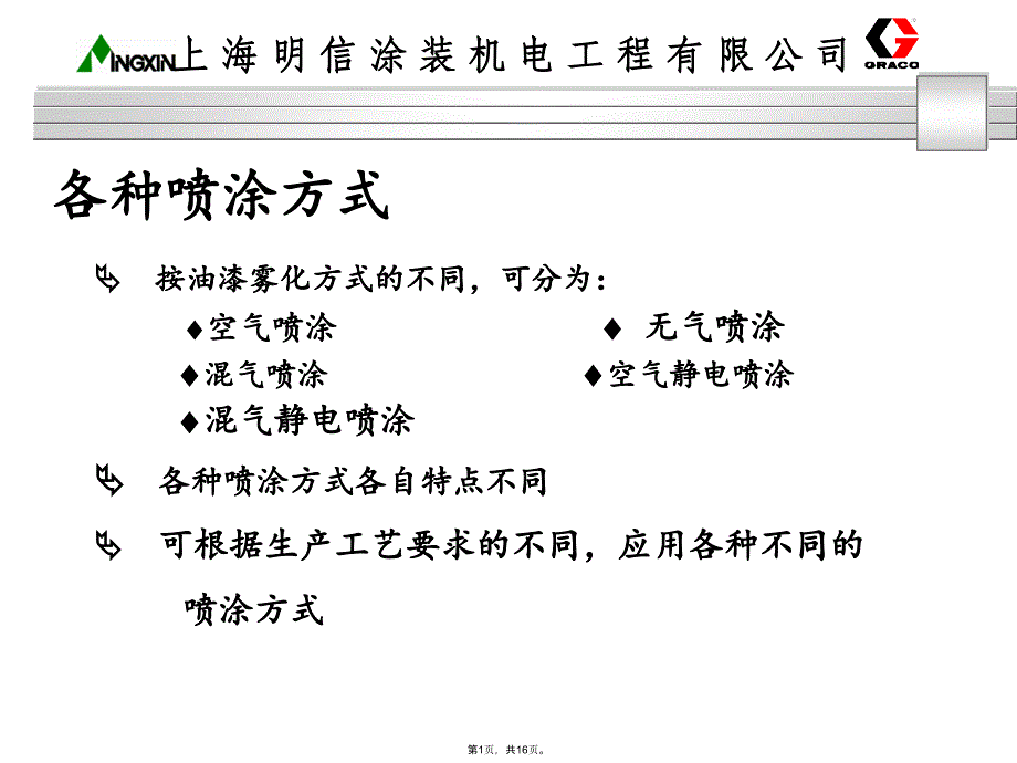 各种喷涂方式(共16张PPT)_第1页