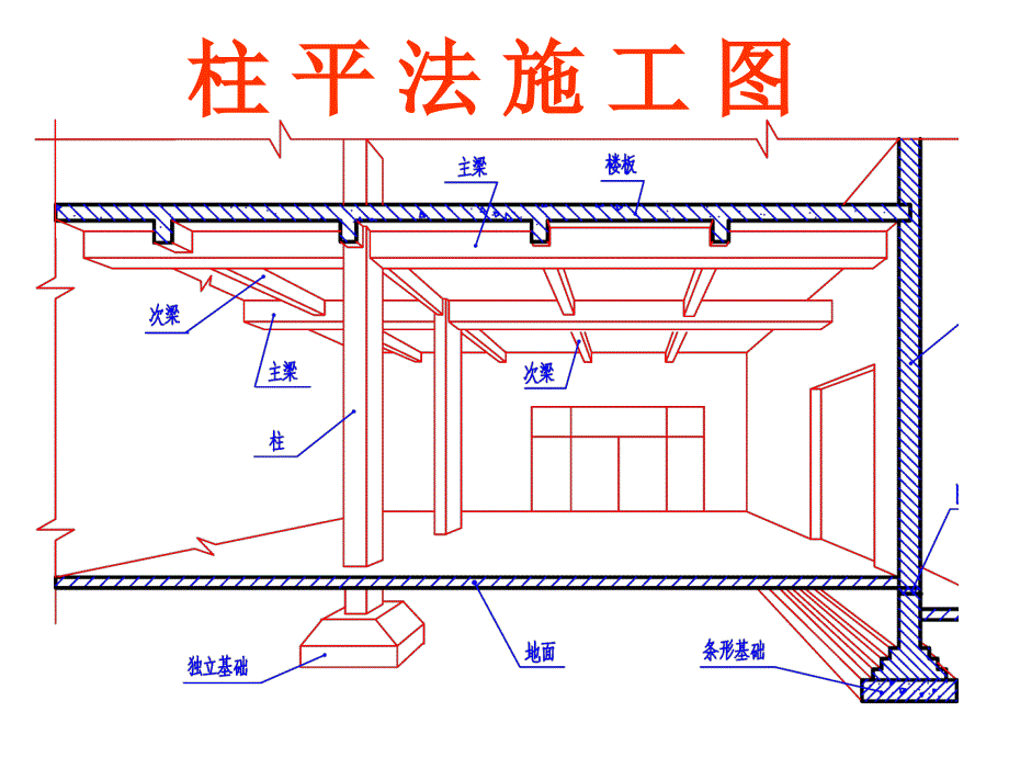 柱平法施工图_ppt_第1页