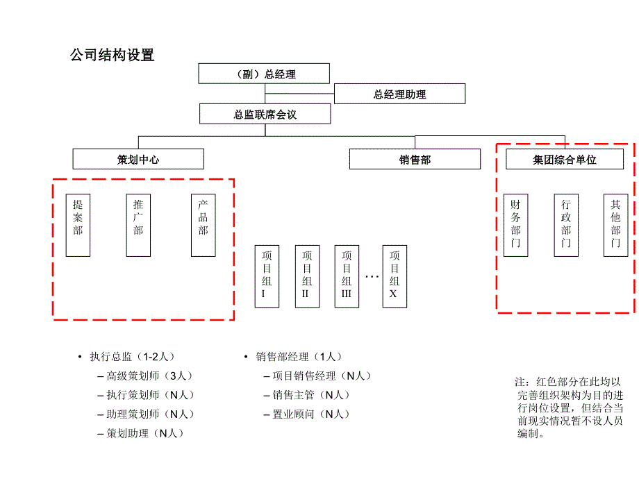 專業(yè)代理公司組織架構(gòu)及崗位職責(zé)_第1頁