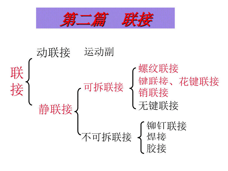 5-第五章-螺纹2005_第1页