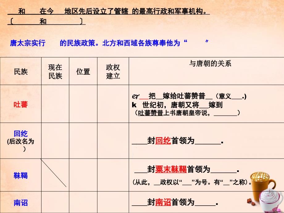 七年级历史下册 第6课 对外友好往来课件1 新人教版_第1页