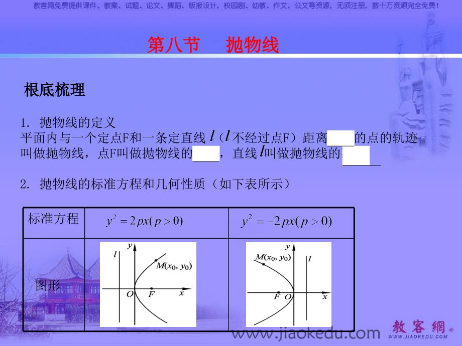 高考數(shù)學(xué)復(fù)習(xí)課件高考數(shù)學(xué)第一輪知識點總復(fù)習(xí)(1)_第1頁