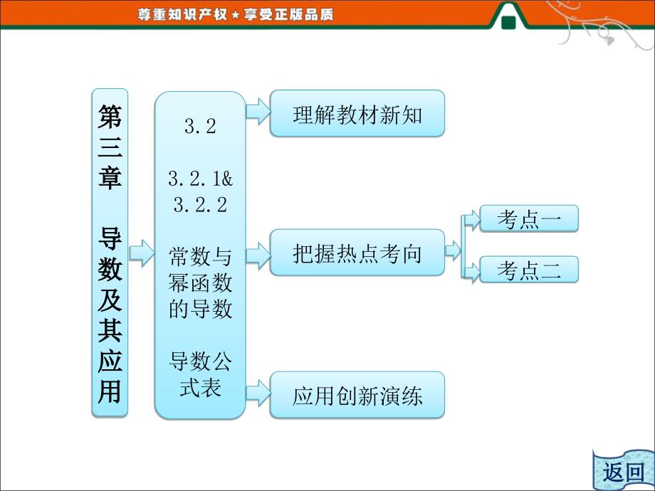 常数与幂函数的导数_第1页