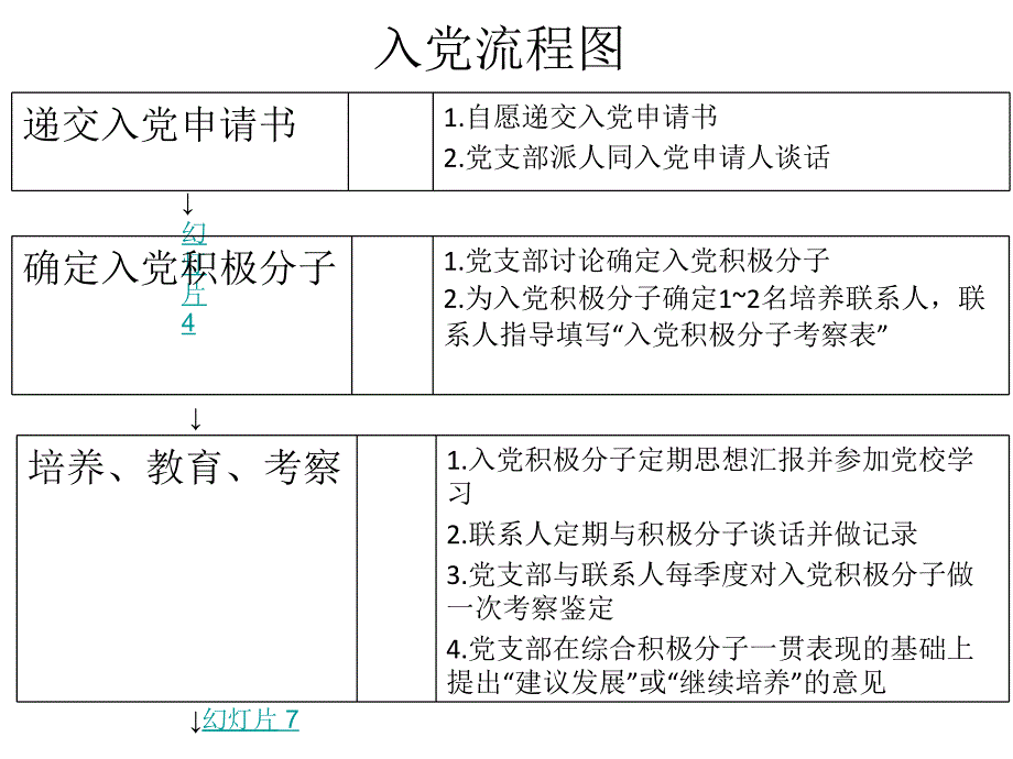 入党流程图1 (2)_第1页