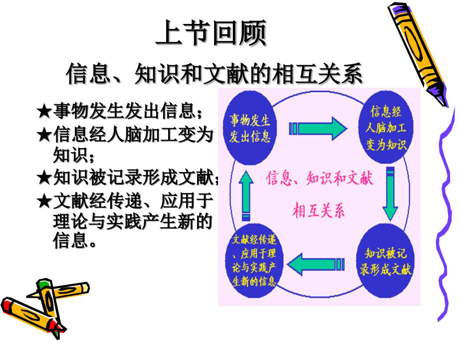 第二章 文献的类型和识别_第1页