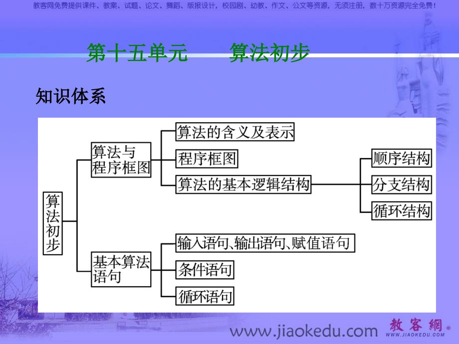 高考数学复习课件高考数学第一轮总复习知识点课件_第1页