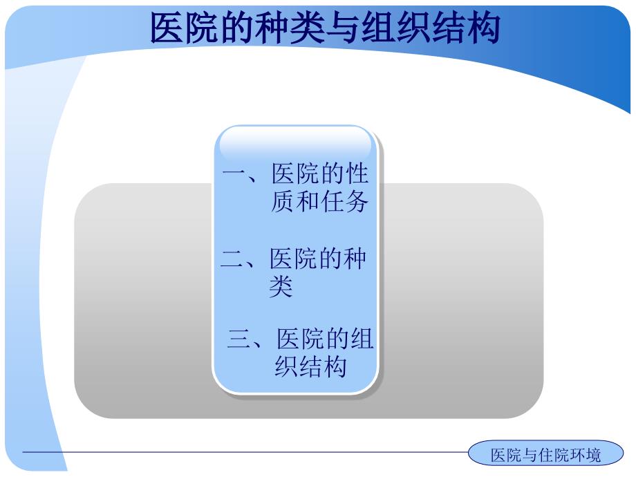 任务三(7) 医院与住院环境、职责_第1页