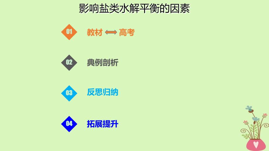 高考化学总复习第8章水溶液中的离子平衡第3讲盐类的水解832影响盐类水解平衡的因素考点课件新人教版_第1页