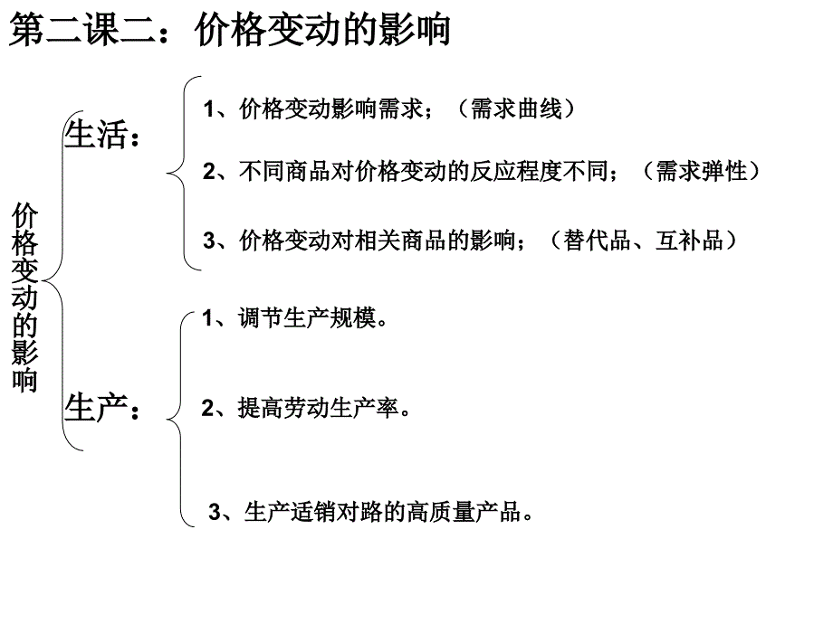 第二课：价格变动的影响_第1页