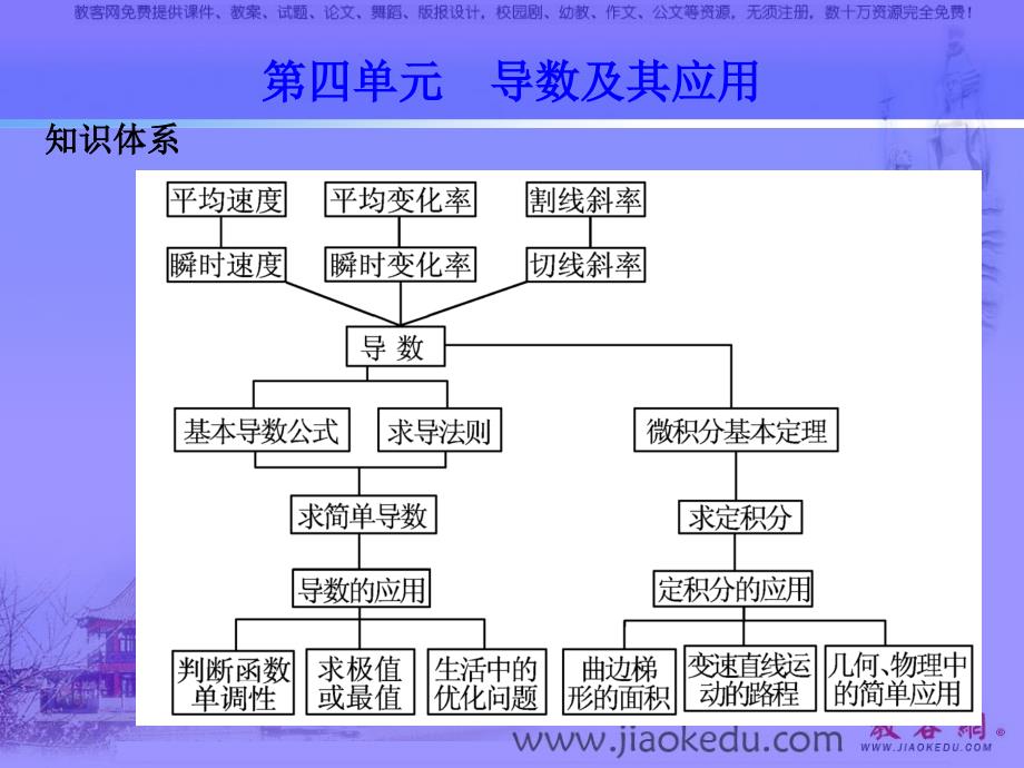 高考数学复习课件高考数学第一轮知识点总复习(37)_第1页