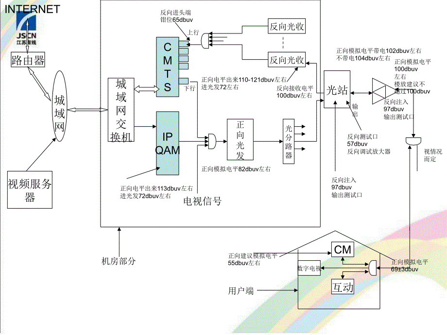 双向网络调试_第1页