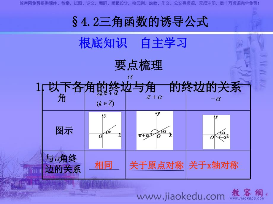 高考数学复习课件高考数学第一轮复习专辑课件(15)_第1页