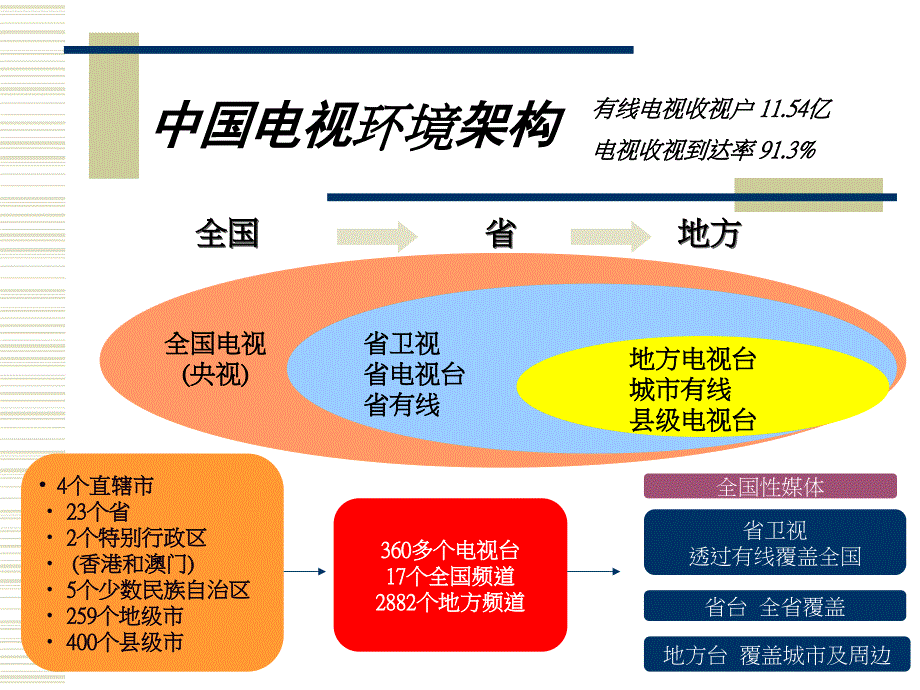 家庭購物簡報(簡)_第1頁