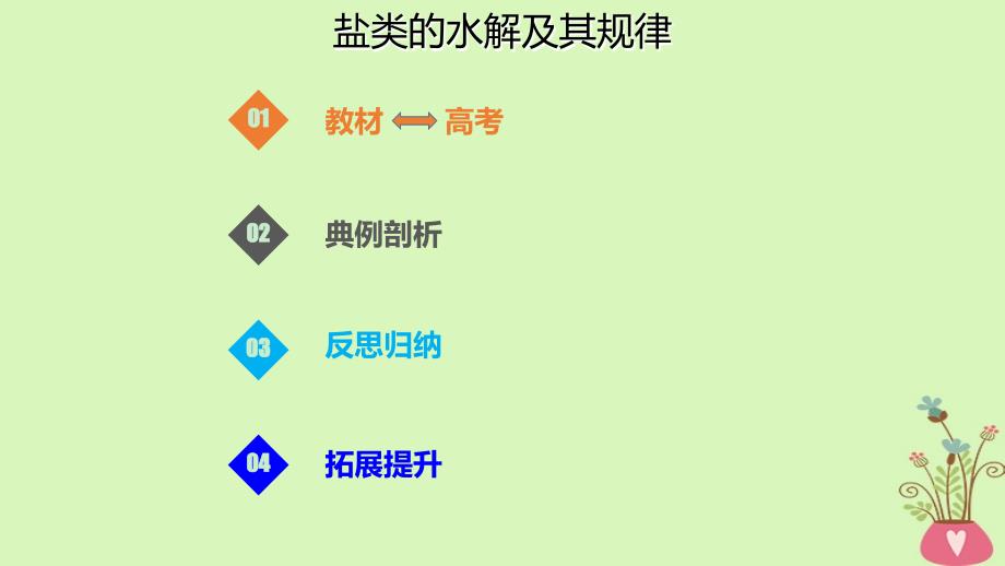 高考化学总复习第8章水溶液中的离子平衡第3讲盐类的水解831盐类的水解及其规律考点课件新人教版_第1页