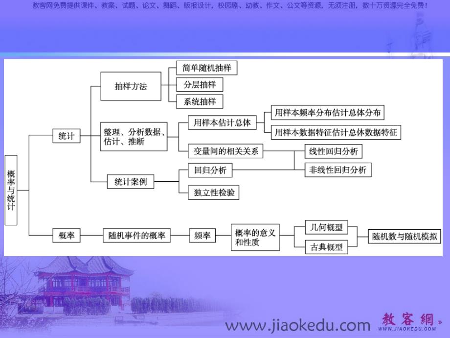 高考数学复习课件高考数学文科第一轮专题复习课件(5)_第1页