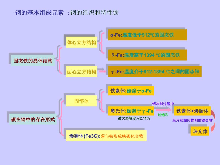 2009年高考重庆数学(理科)试题及参考答案_第1页