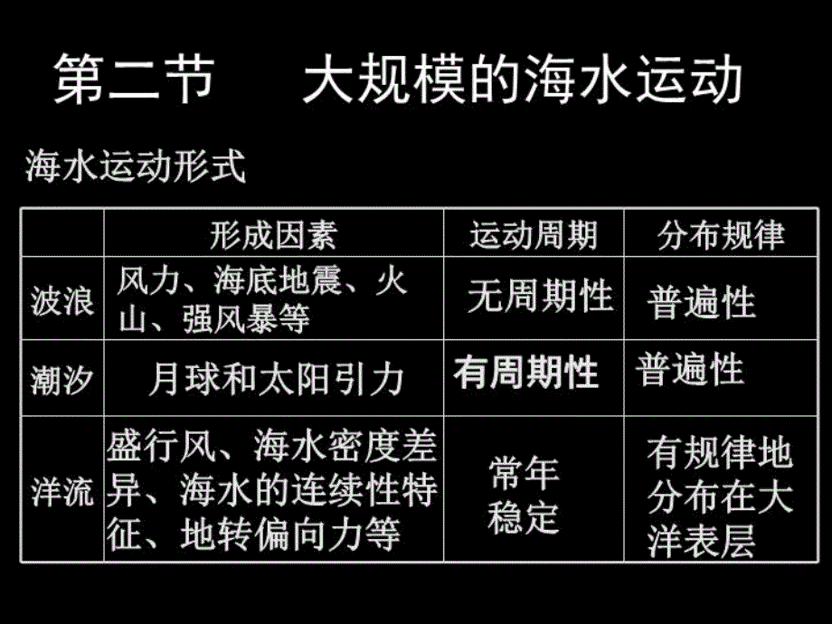 北冰洋寒流秘鲁渔场秘鲁寒流课件_第1页