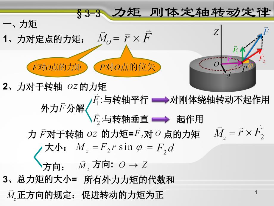 大學(xué)物理—力矩_第1頁(yè)