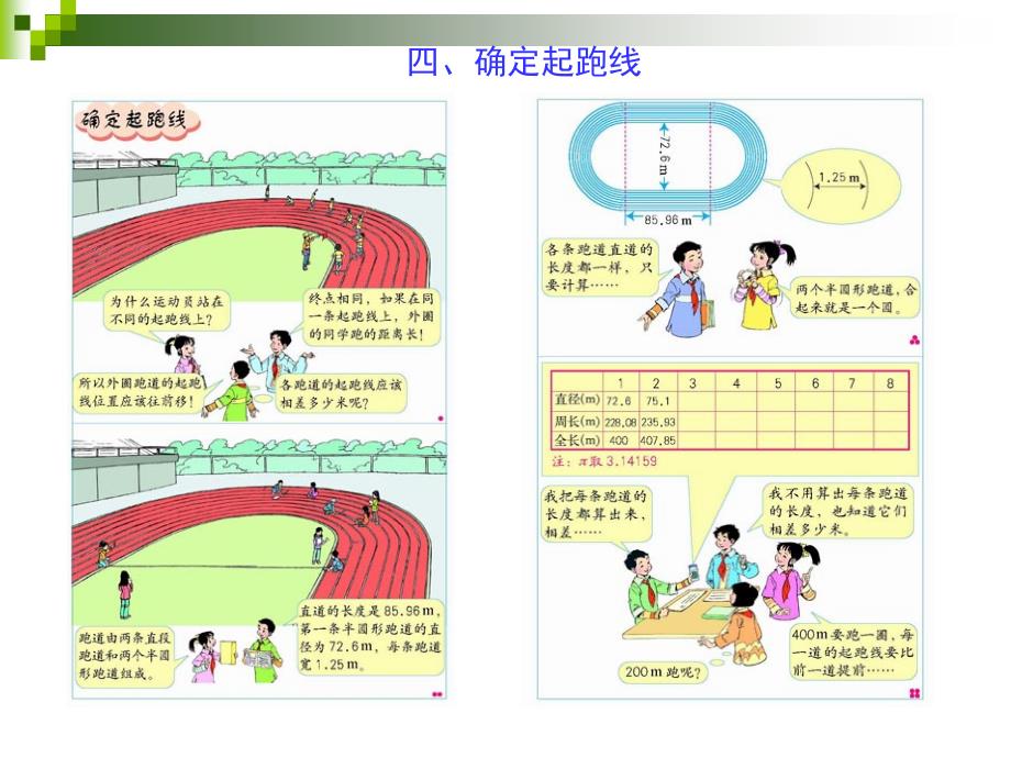 确定起跑线课件_第1页