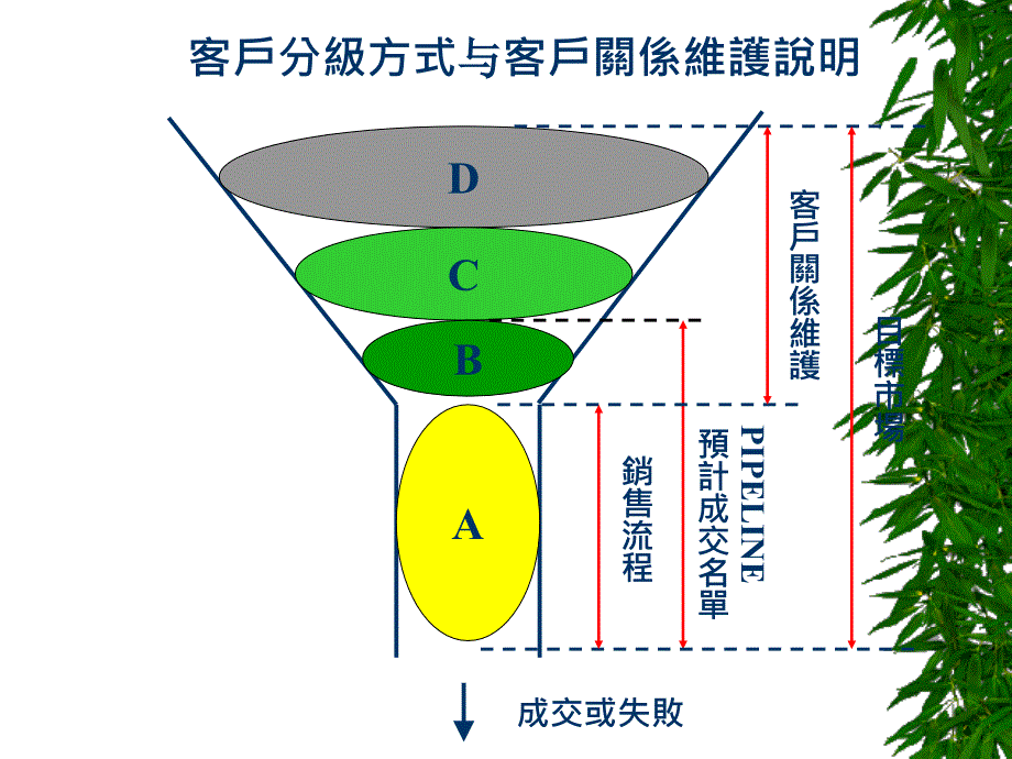 客户分级方式与客户关系维护说明15781_第1页