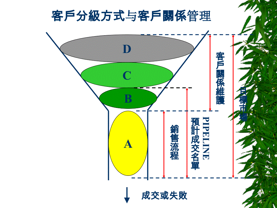 客户分级方式与客户关系管理_第1页