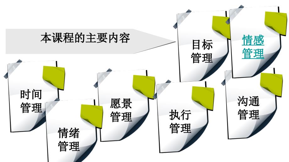 自我管理(情感管理)_第1页