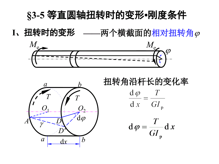 扭转刚度与设计_第1页