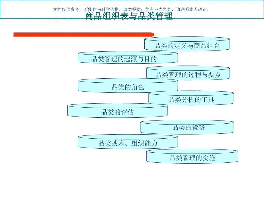 超市品类管理和单品管理课件_第1页