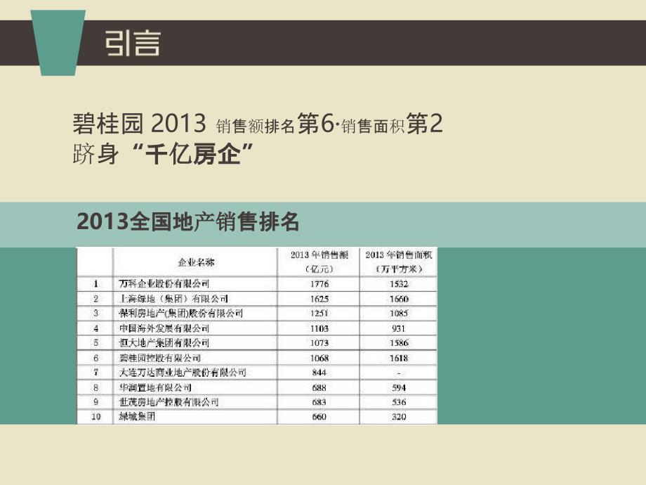 碧桂园-渠道拓客营销专题专题培训课件_第1页