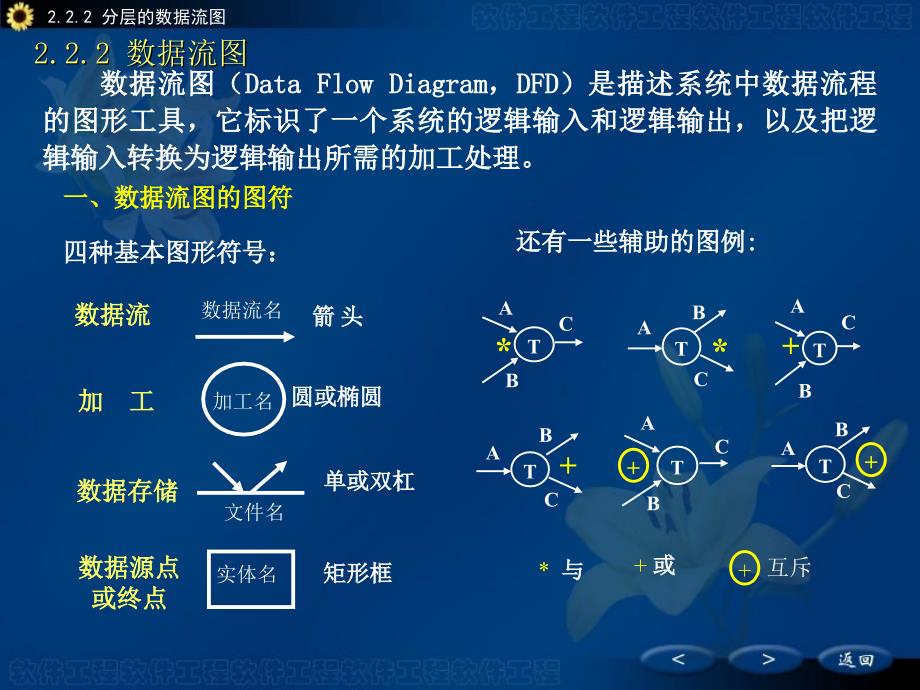 数据流图与需求分析建模案例_第1页