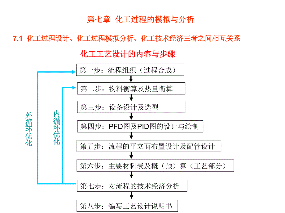 天津大學化工過程的模擬與分析_第1頁