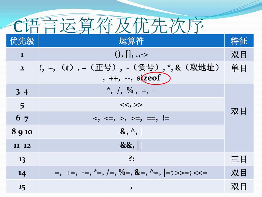 计算机上机第五课_第1页