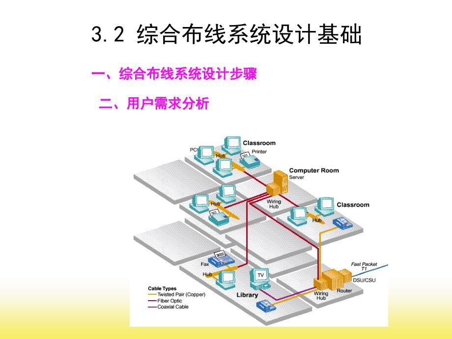 系统设计与要求(二)综述_第1页