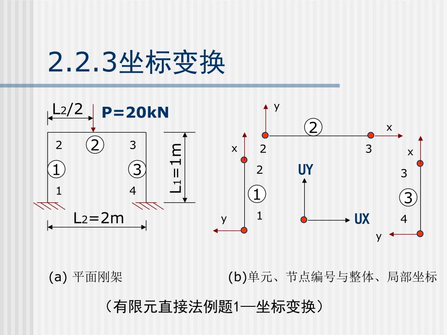 有限元方法-03_第1页