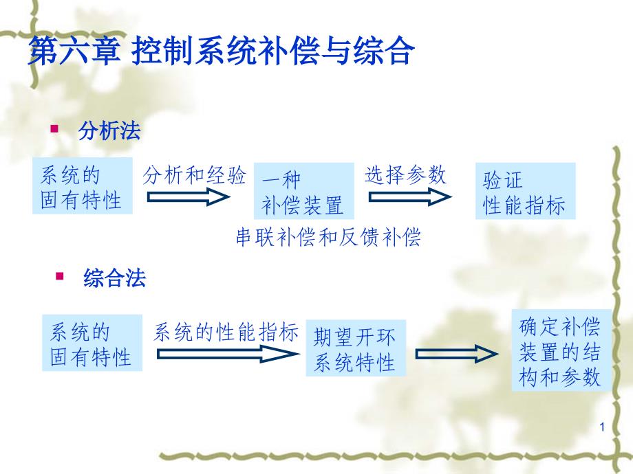 机械控制工程资料---第六章 控制系统补偿与综合_第1页