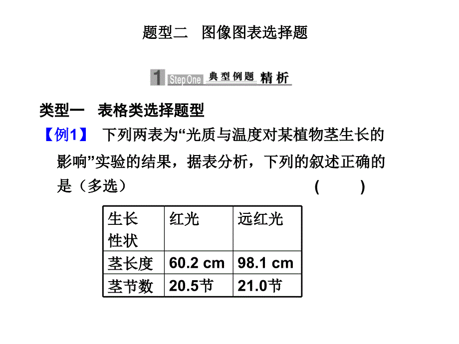 题型二 图像图表选择题_第1页