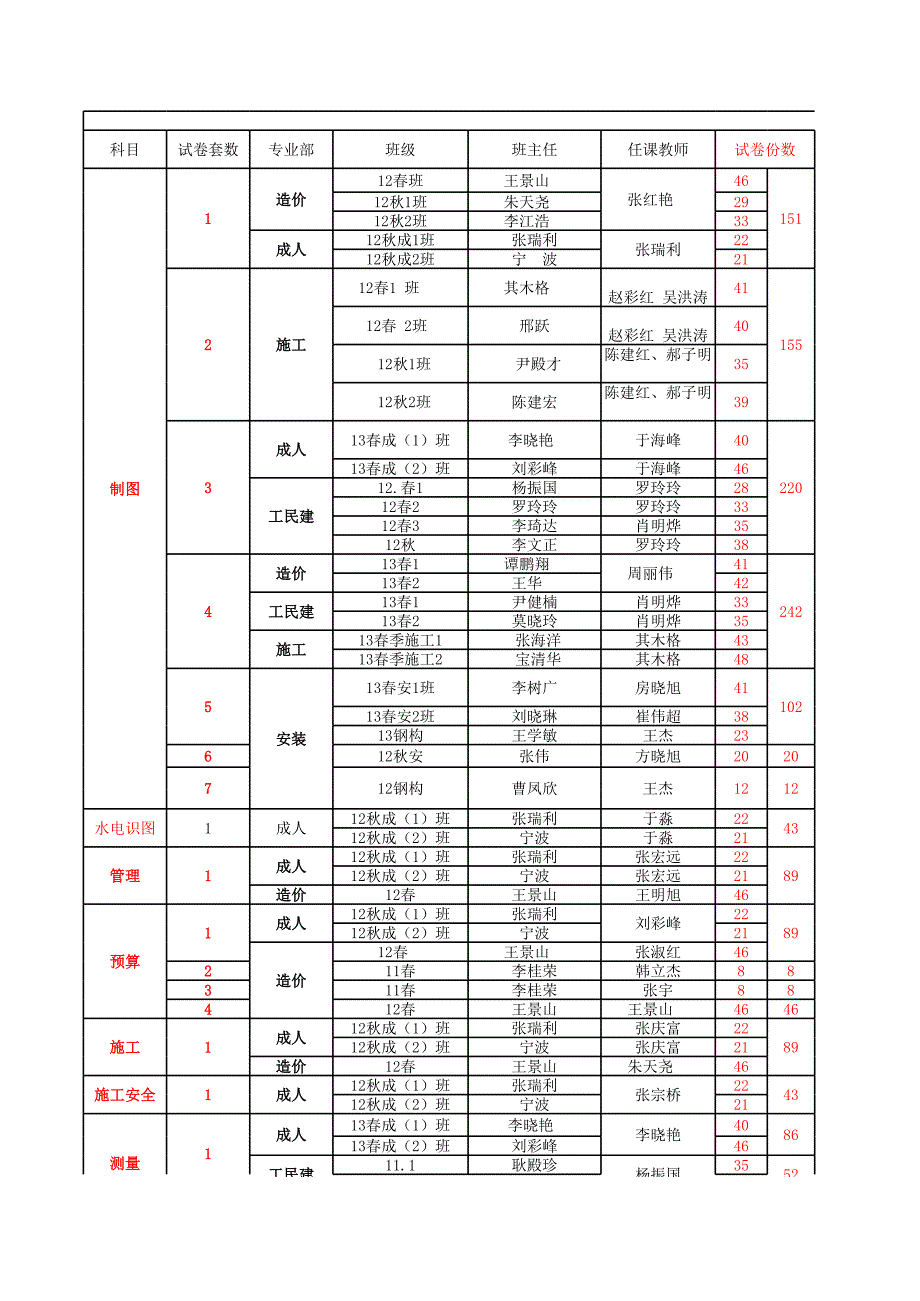 (份數(shù))期末試卷統(tǒng)計(jì)編考場和出題用_第1頁