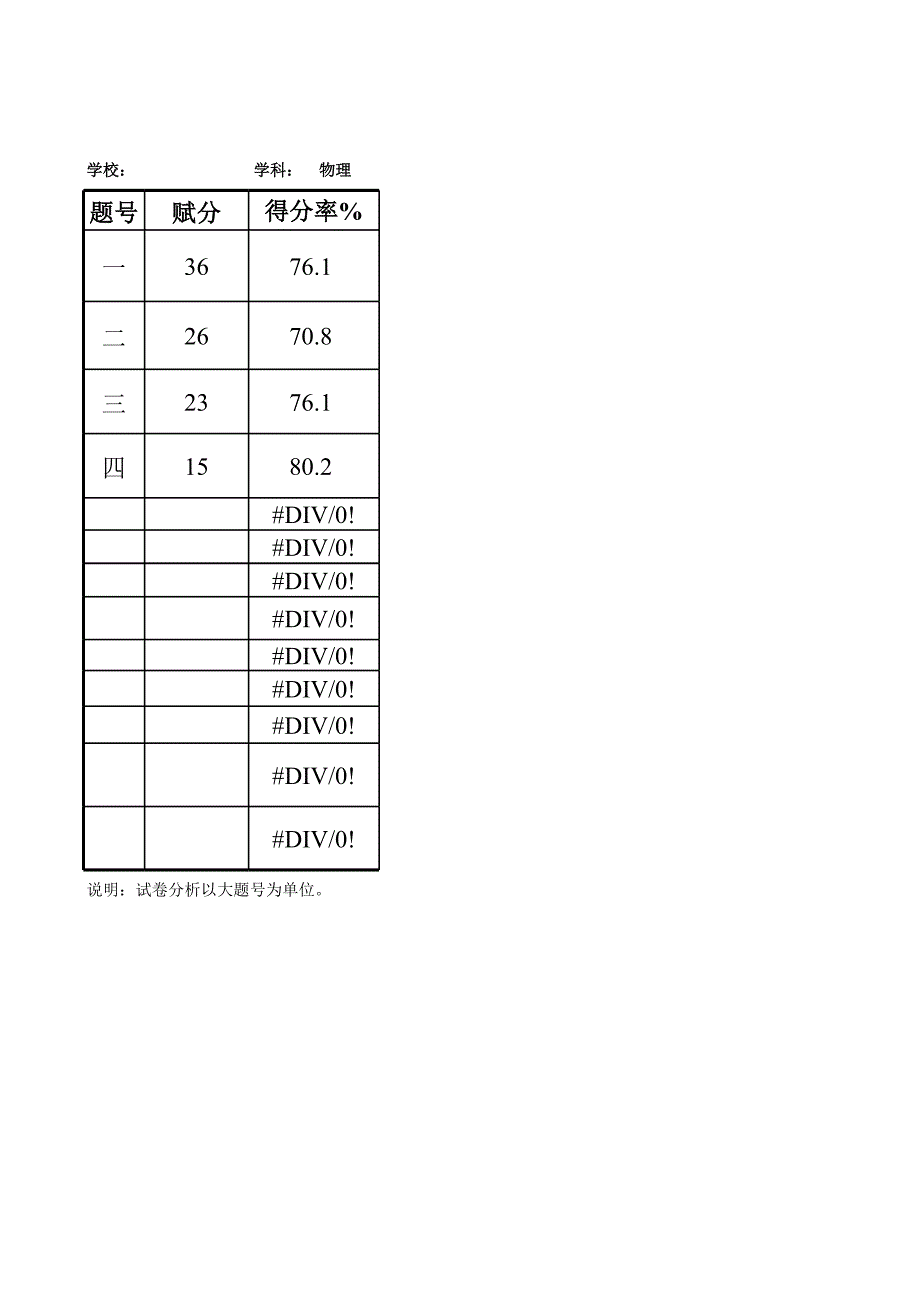 物理第三次月考试卷分析_第1页