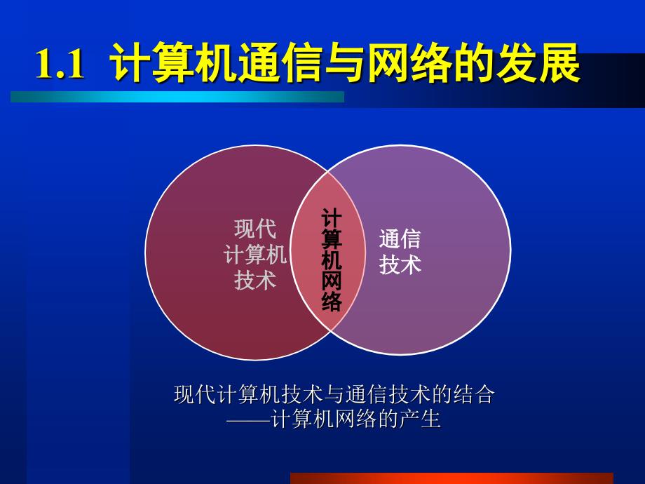 现代计算机技术与通信技术的结合_第1页