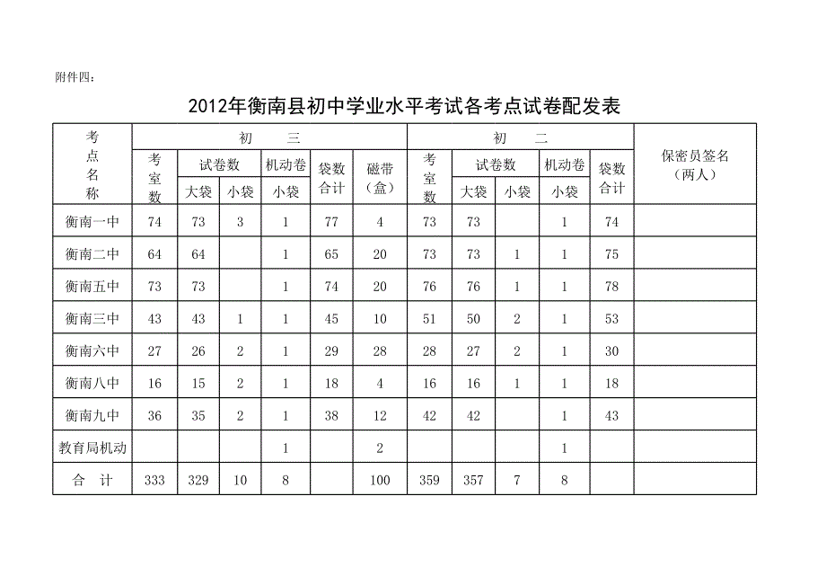 2012中考試卷分配表_第1頁(yè)