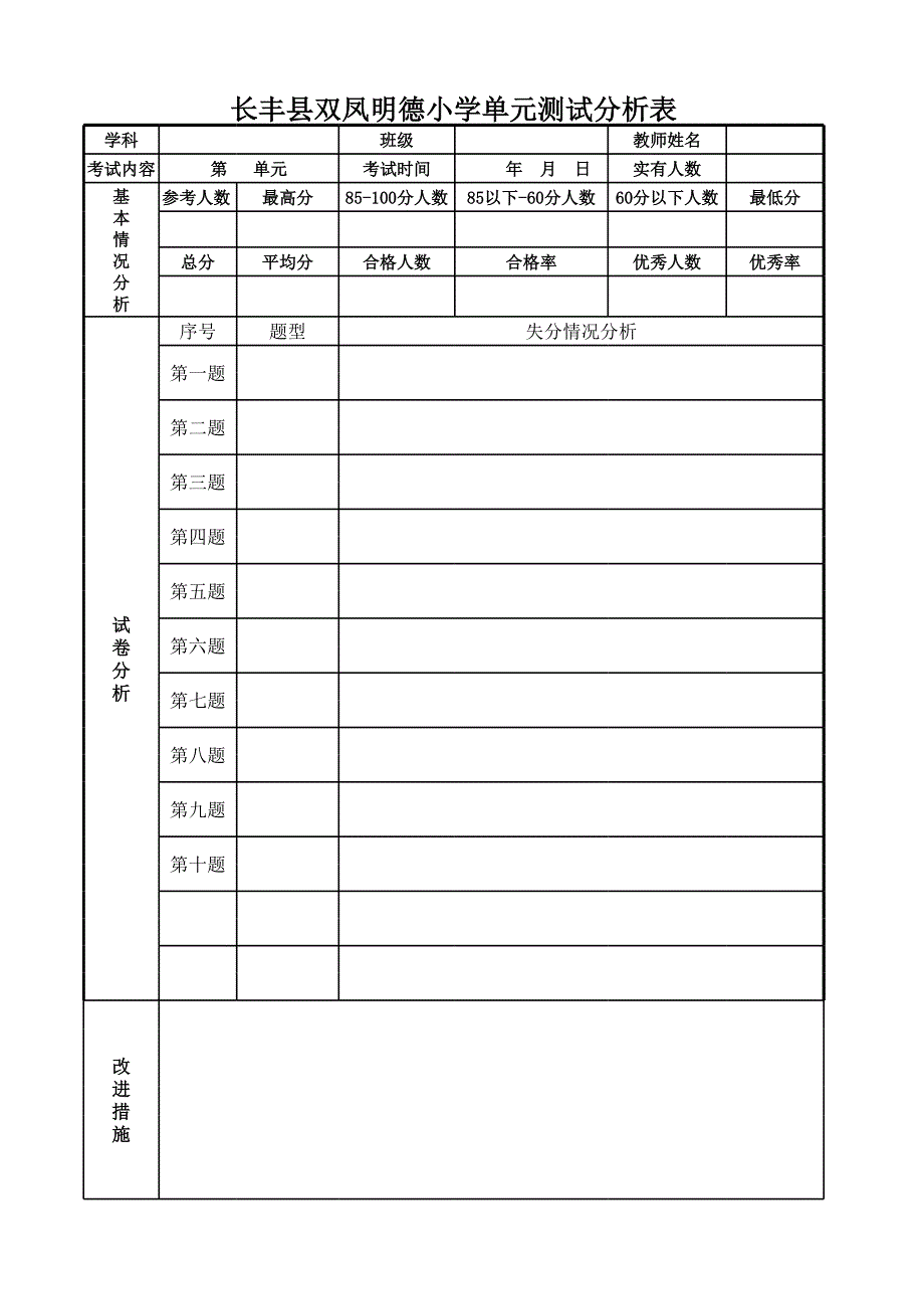 單元試卷分析表格_第1頁