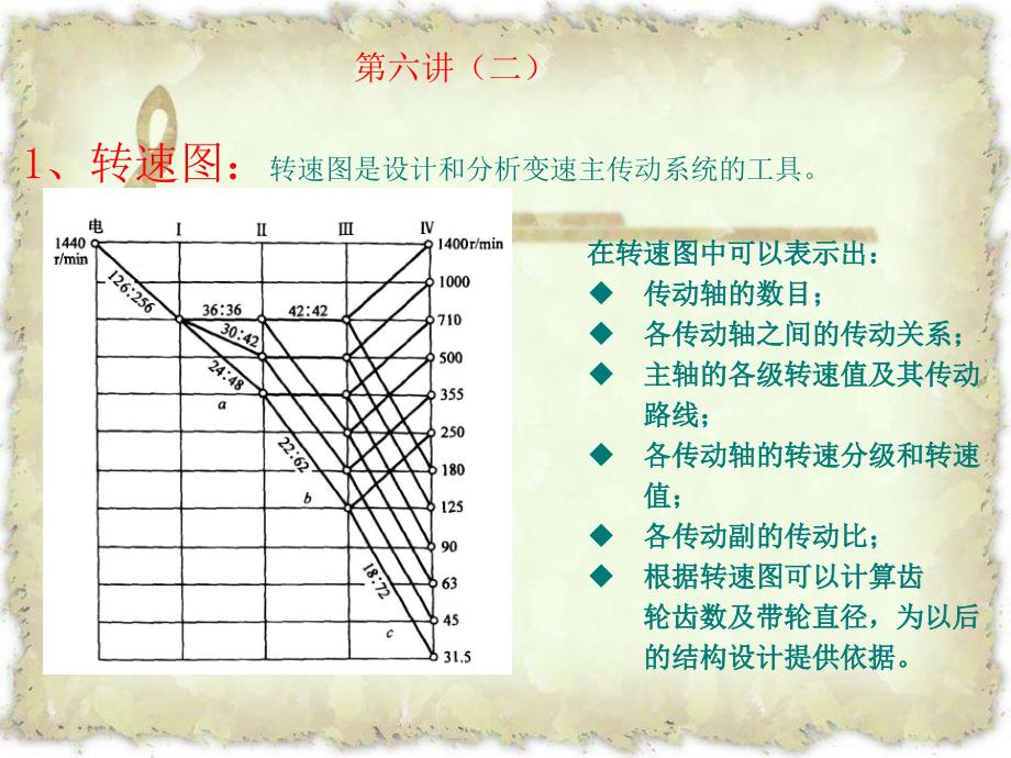 铣床、车床主传动系统图和转速图_第1页