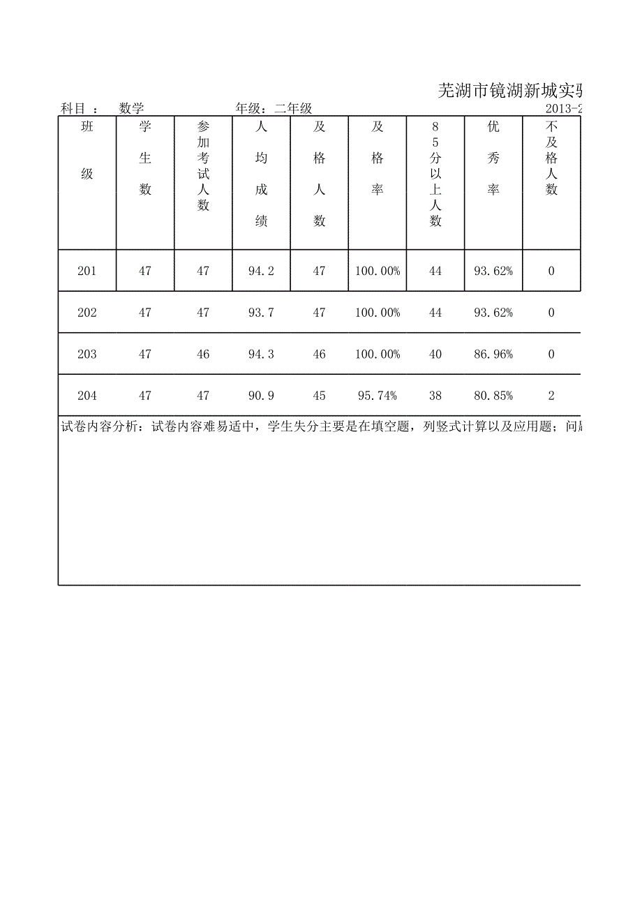 二年级数学试卷分析表_第1页