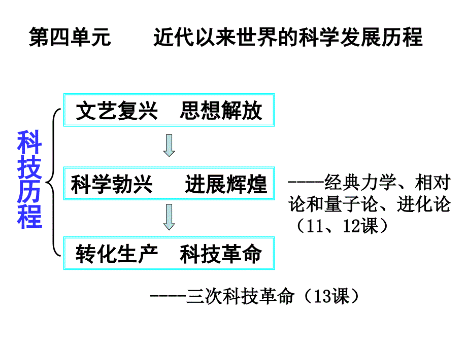 物理学的重大进展_第1页