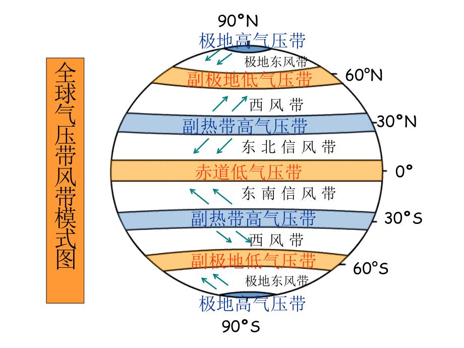 高中地理9行星风系_第1页