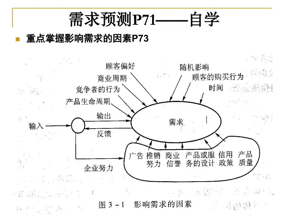 第三章产品开发与技术选择_第1页