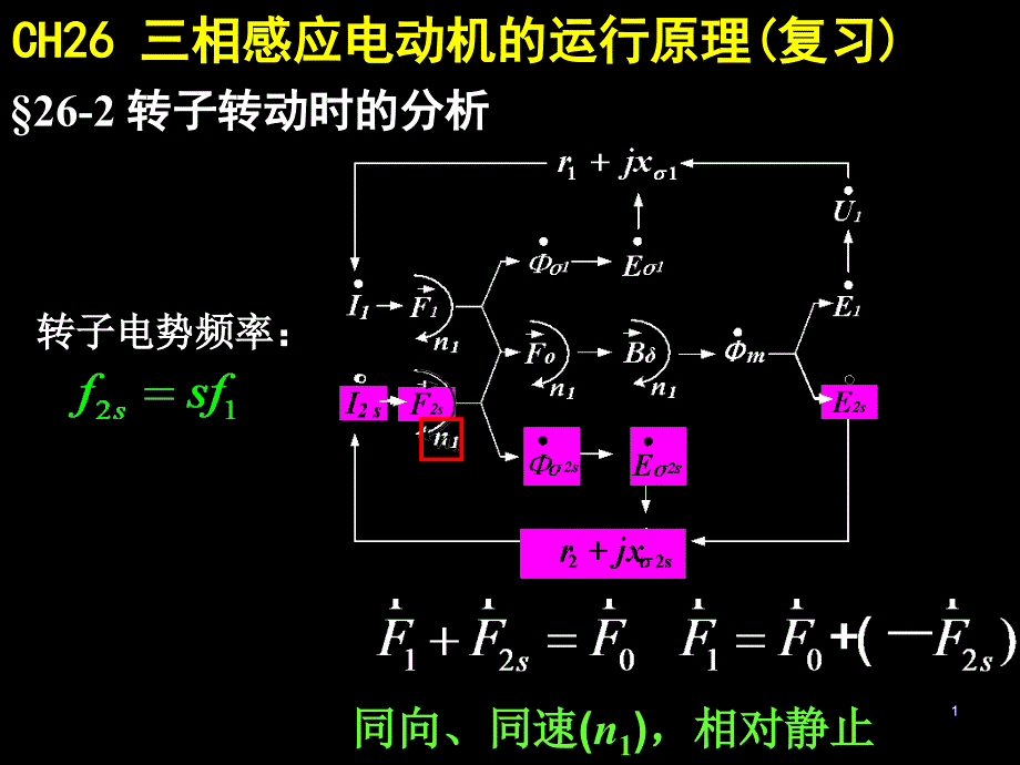 第二十七章感应电机功率转矩与特性wxl_第1页